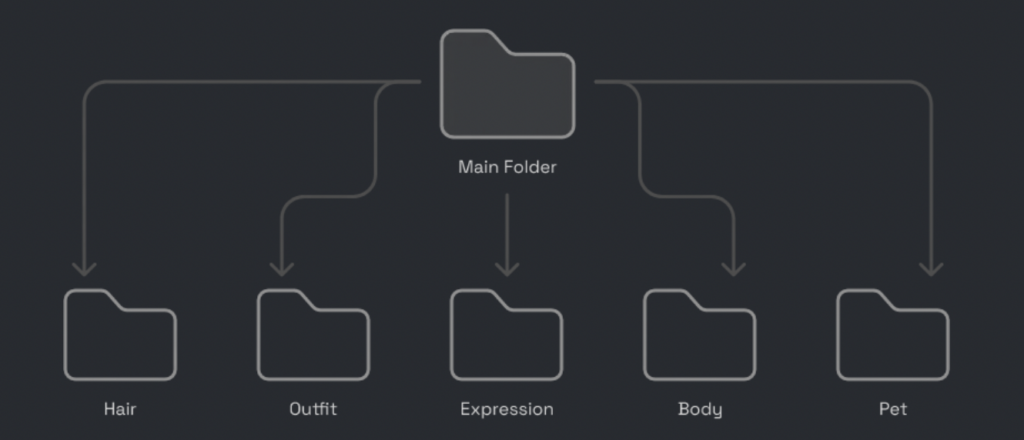 NFT art layer folder organization